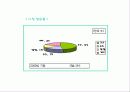 쿠쿠 해외 진출 완벽 분석 - 밥솥 1위 기업 21페이지