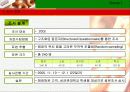 크리스피크림 도너츠의 한국 시장에서의 시장점유율 확대 전략 제시 4페이지