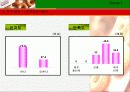 크리스피크림 도너츠의 한국 시장에서의 시장점유율 확대 전략 제시 13페이지