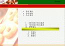 크리스피크림 도너츠의 한국 시장에서의 시장점유율 확대 전략 제시 14페이지