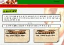 크리스피크림 도너츠의 한국 시장에서의 시장점유율 확대 전략 제시 20페이지
