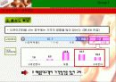 크리스피크림 도너츠의 한국 시장에서의 시장점유율 확대 전략 제시 22페이지