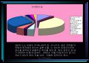 동아제약 ‘템포’ 완벽 분석 테- 여성들이여 자유로워라 23페이지