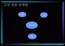 동아제약 ‘템포’ 완벽 분석 테- 여성들이여 자유로워라 25페이지