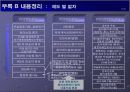 파산에 직면한 기업의 대처 방안과 사례 (진로그룹) 6페이지