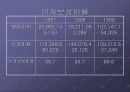 파산에 직면한 기업의 대처 방안과 사례 (진로그룹) 16페이지