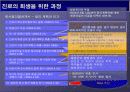 파산에 직면한 기업의 대처 방안과 사례 (진로그룹) 24페이지