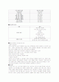 센서의 원리, 센서의 종류 3페이지