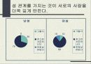 올바른 성의식 9페이지