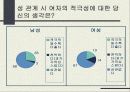 올바른 성의식 10페이지