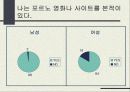올바른 성의식 15페이지