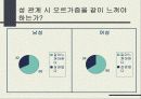 올바른 성의식 32페이지