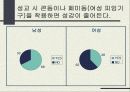 올바른 성의식 36페이지