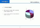 한국 FDI 저해요인 7페이지