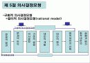 의사소통과 의사 결정 11페이지