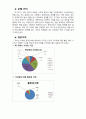 창의적 문제해결 방법(퓨방법이용) 2페이지