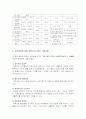 에릭슨의 생애와 이론 6페이지