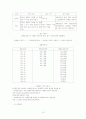 산재보험 15페이지