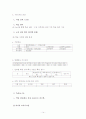 [인적자원관리] 하이닉스의 인력개발 전략 14페이지