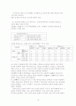 [인적자원관리] 하이닉스의 인력개발 전략 19페이지