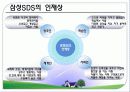 삼성 SDS의 HRM 분석 사례와 문제점 및 개선방안 제언과 평가 6페이지