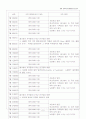 뉴질랜드 어학연수 계획서 5페이지