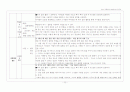 초등학교 5학년 철봉 지도안 2페이지