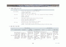 평창 콘도미니엄 사업계획서 34페이지