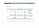 평창 콘도미니엄 사업계획서 39페이지