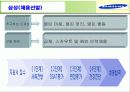 반도체산업의 특징과 반도체관련 기업들의 인사채용방식 및 교육훈련 6페이지