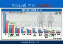 심폐소생술 4페이지