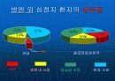 심폐소생술 7페이지