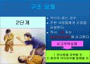 심폐소생술 15페이지