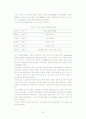 주의집중 프로그램이 ADHD 아동의 주의집중에 미치는 효과 27페이지