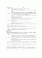 특수아동교육 1권 요약본 (문제형식) 73페이지