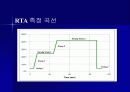 반도체공정 및 장비 18페이지