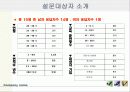 기업교육의 실태 3페이지