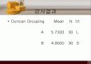 관능검사를 통한 소비자 기호도 검사 15페이지