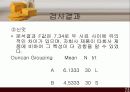 관능검사를 통한 소비자 기호도 검사 16페이지