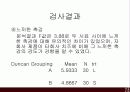 관능검사를 통한 소비자 기호도 검사 20페이지