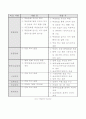 현대자동차 SCM 적용사례분석과 그 효과 17페이지
