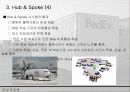 FedEx의 SCM 전략 분석 및 FedEx의 성공 요인 레포트 13페이지
