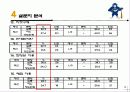 두산Bears의 잠재고객확보를 위한 마케팅전략 10페이지