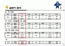 두산Bears의 잠재고객확보를 위한 마케팅전략 11페이지