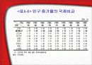 여성의 사회 진출에 따른 저출산과 고령화 가속화 5페이지