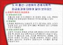 여성의 사회 진출에 따른 저출산과 고령화 가속화 20페이지