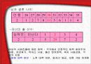 여성의 사회 진출에 따른 저출산과 고령화 가속화 33페이지