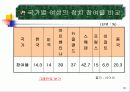 여성의 정치적 대표성 36페이지
