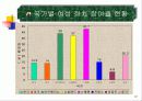 여성의 정치적 대표성 37페이지