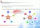 디자인 경영으로 성공한 기업사례 연구 7페이지